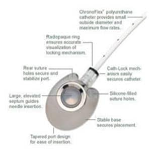 Port Implantable X-PORT isp 9.6Fr Ea