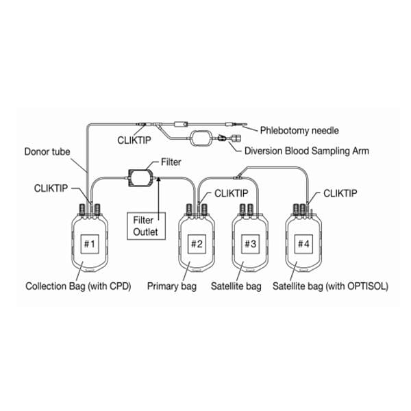 Imuflex Blood Collection Bag System 500mL 18/Ca