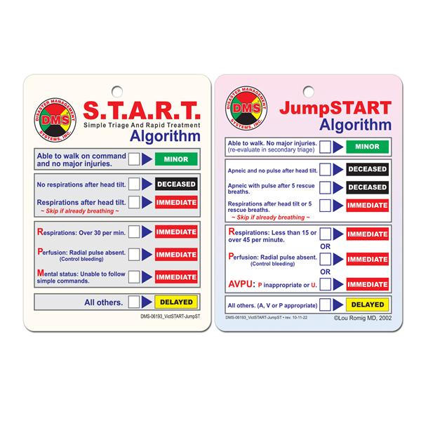 Indicator Cards