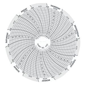 Dickson Recording Chart 60/Pk