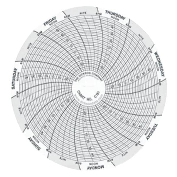 Dickson Recording Chart 60/Pk