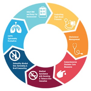 Comprehensive Cardiac Care- Henry Schein Medical