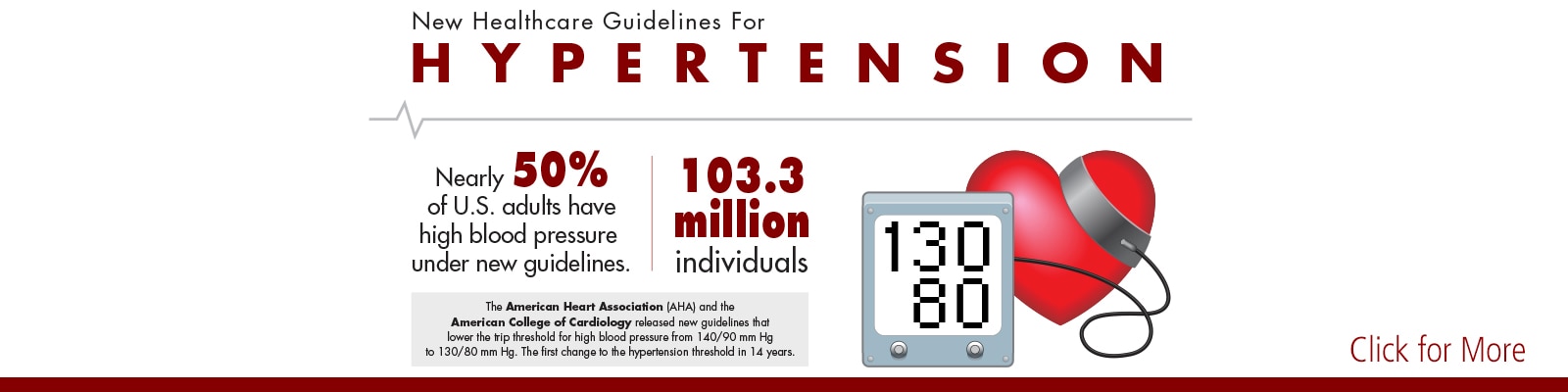 Blood Pressure Monitors