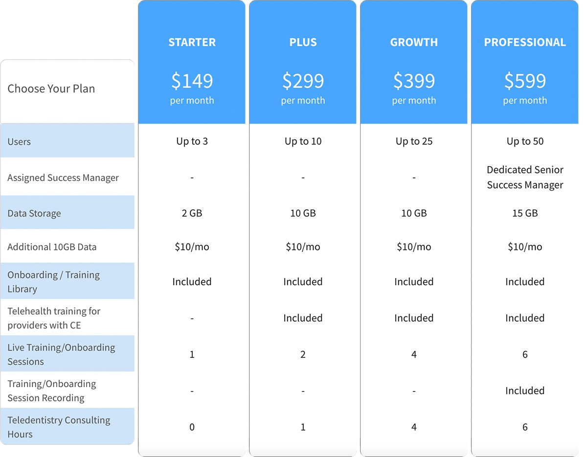 Plan de precios